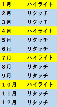 ハイライトとリタッチの１年間の予定表