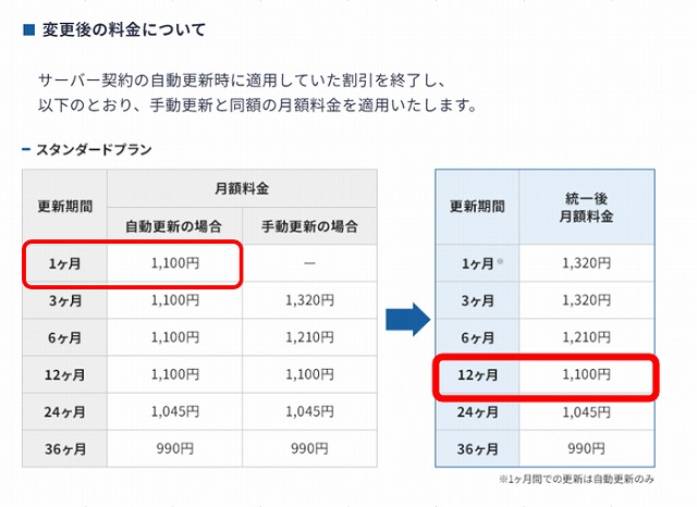 Xサーバーの月額料金の更新料変更の表